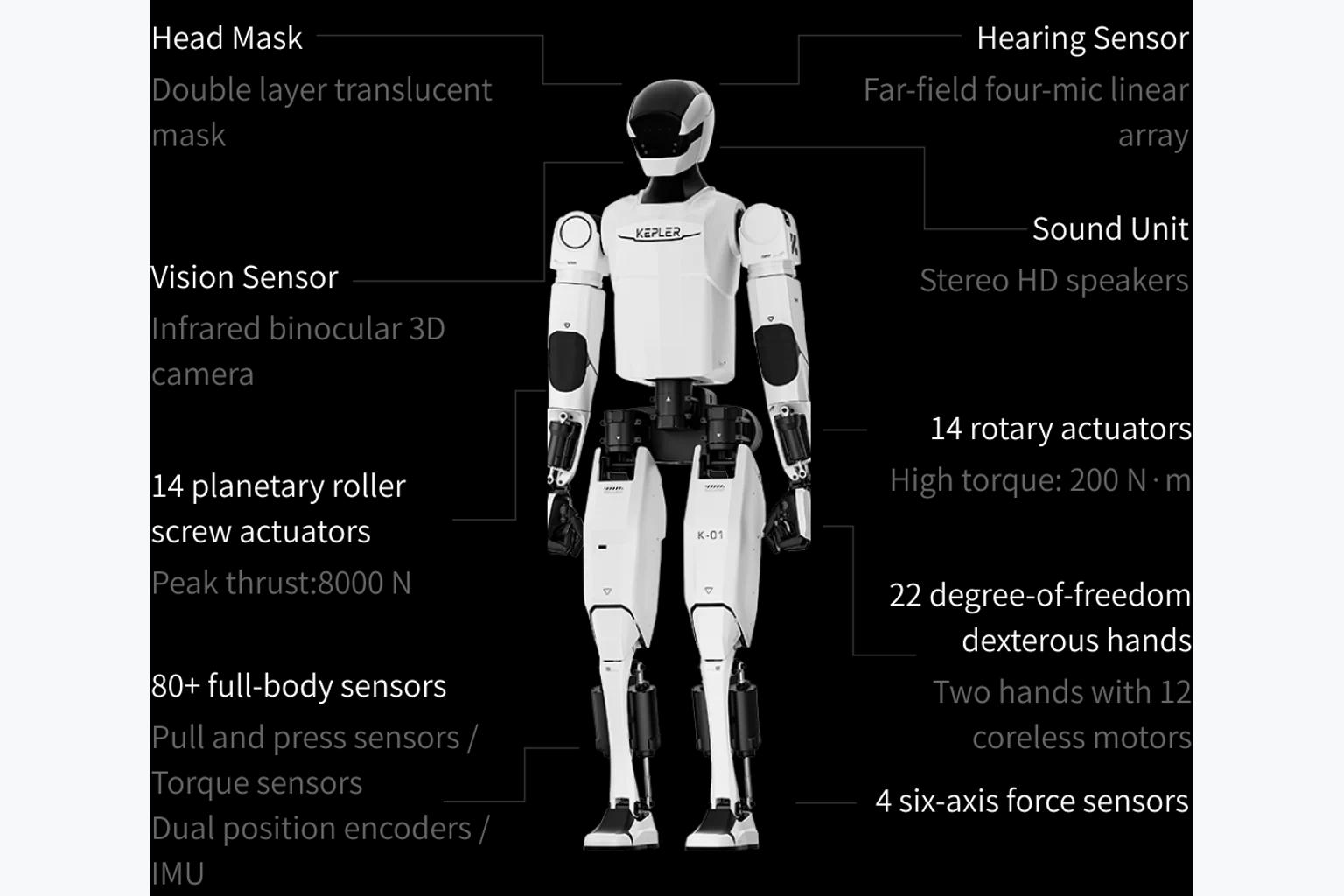 Kepler K2 Forerunner